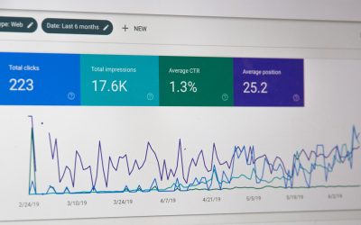 Så analyserar du din webbplats trafik och prestanda med Google Analytics